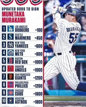 【画像】村上宗隆さんのシカホワ決定前、ポスティング開始時点のチーム別オッズがこちら