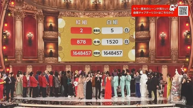 【紅白歌合戦】白組が2年連続優勝！！！！！！！！！！！！！！！
