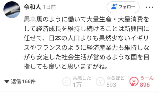 日本さん、ついにインドにもGDPに抜かれて世界5位に転落ｗｗｗ