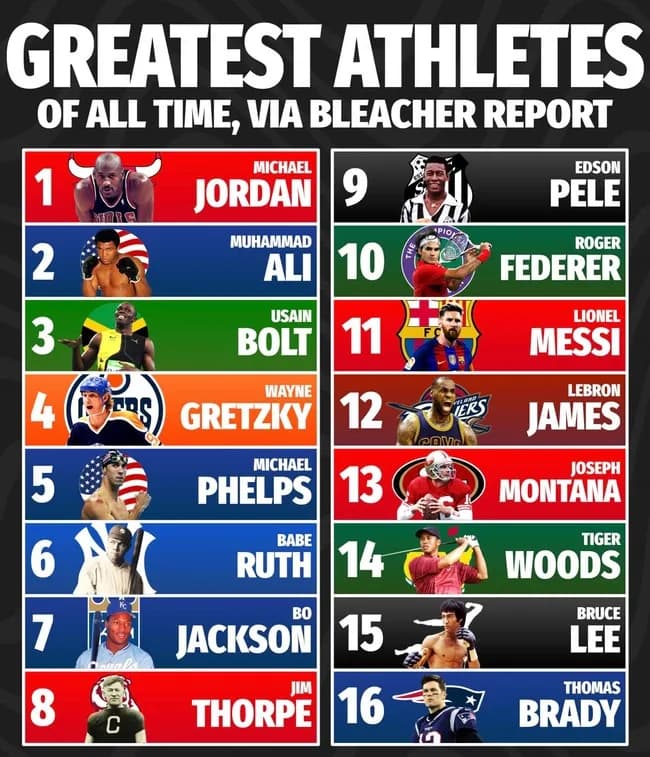 米メディアが選ぶ偉大なアスリートランキングｗｗｗｗｗｗｗｗｗｗｗｗｗｗｗｗｗ