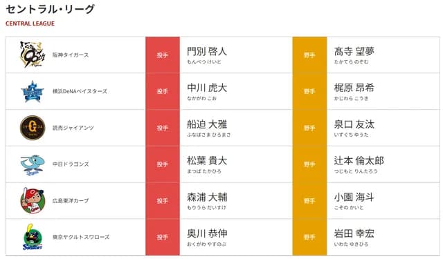 超プロ野球ULTRA「12球団の選手が集結！」 ← 明らかに人選を手抜いてる球団が一つある