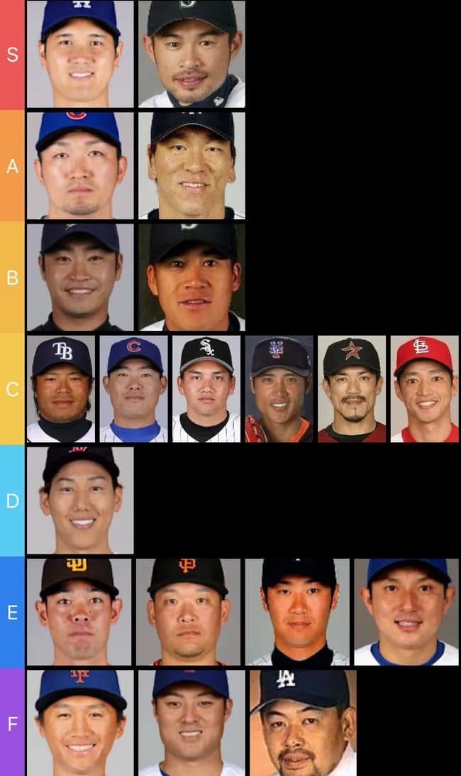 【画像】最新版日本人メジャーリーガー野手のTier表できたでwwwwwwwwwwwwwww