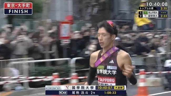 【悲報】國學院大學、大会新記録更新したのに優勝を逃すWWWWWWWWWWWWWWWWWWWWWWWWWWWWWWWWWWWWWWWWWW【箱根駅伝】