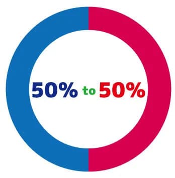 人気が５：５に割れるものを書け