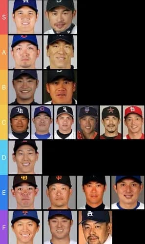 【画像】最新版日本人メジャーリーガー野手のTier表できたでwwwwwwwwwwwwwww