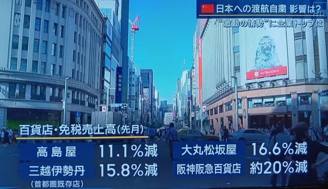 【緊急】高市不況、ガチでヤバイぞｗｗｗｗｗｗｗｗｗｗ