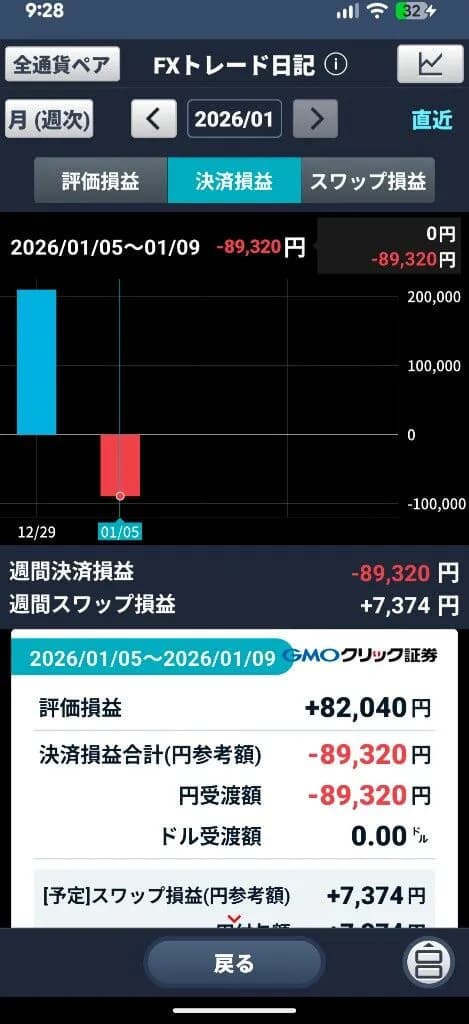 FXで食っていきたいんだが？
