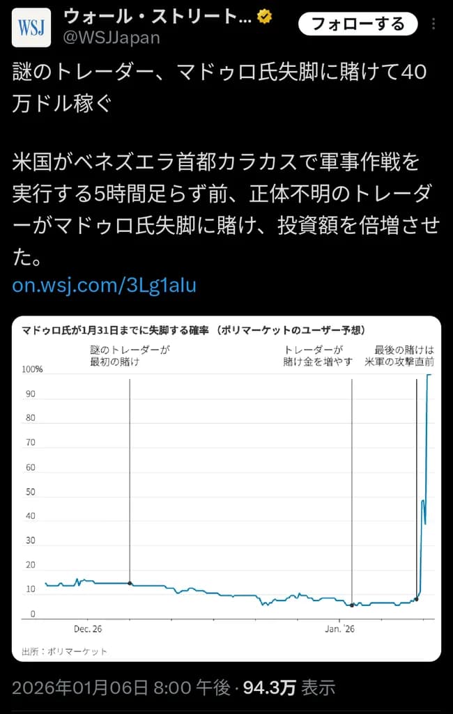 【画像】謎のトレーダー、マドロ大統領の拘束４時間前にマドロ失脚に大金ベットして７０００万円稼ぐ