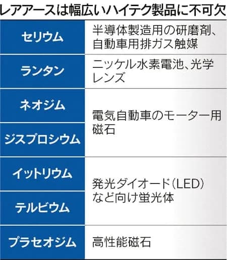 【悲報】日本経済、中国レアアース輸出規制で東日本大震災クラスの経済損失と判明ｗｗｗｗｗｗｗｗｗｗ