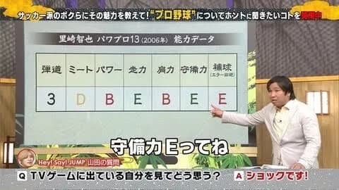 プロ野球選手「パワプロのワイの能力低すぎるやろ！コナミに文句言ってやる！！」