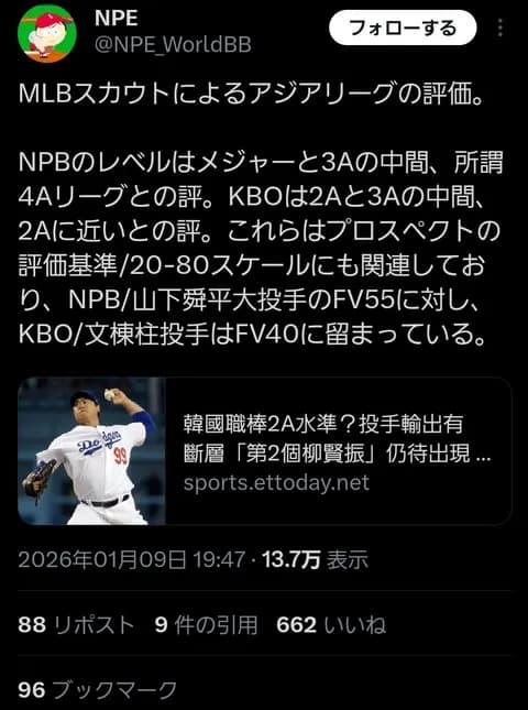 MLBスカウト「NPBのレベルはMLBと3Aの間。KBOは2Aと3Aの間」