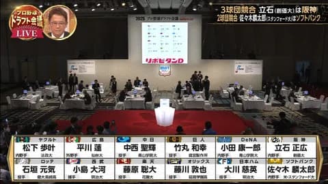 ドラフト会議で弱いチームから指名していかない理由