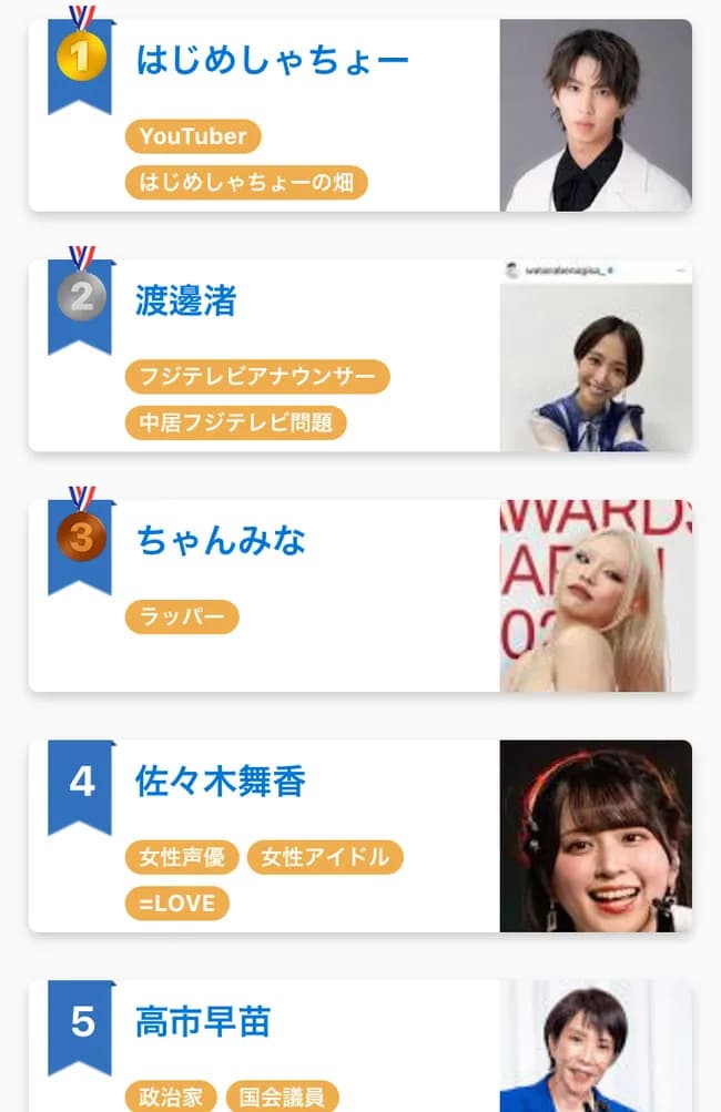 【悲報】YouTuberはじめしゃちょー、遂に日本で1番嫌われてしまう