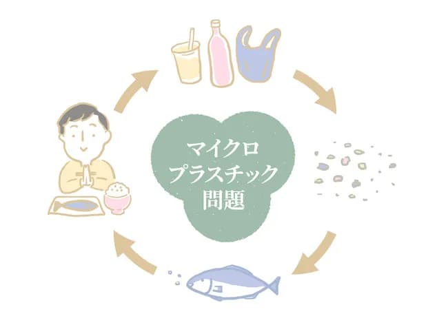 マイクロプラスチック←大して話題にならん理由ｗｗｗ