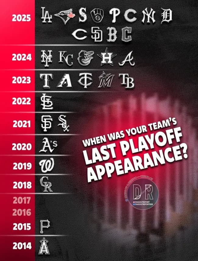 【MLB】30球団最後のプレーオフ進出年ｗｗｗｗｗｗｗｗｗｗ