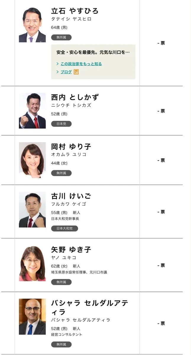 【画像】川口市長選、限界突破ｗｗｗｗｗｗｗｗｗｗｗｗｗｗ