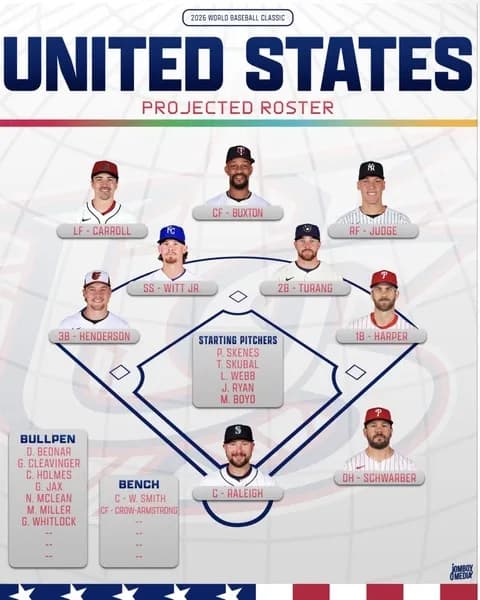 WBCアメリカ代表、ツインズの主砲バクストンも参戦し史上最強打線にwwwwwww