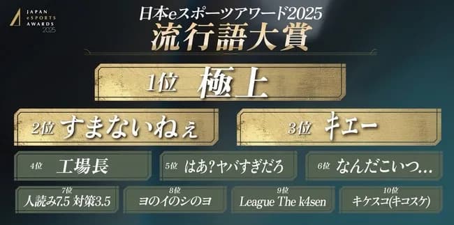 「eスポーツ流行語大賞2025」、1回も聞いたことない言葉が流行語大賞に選ばれるｗ