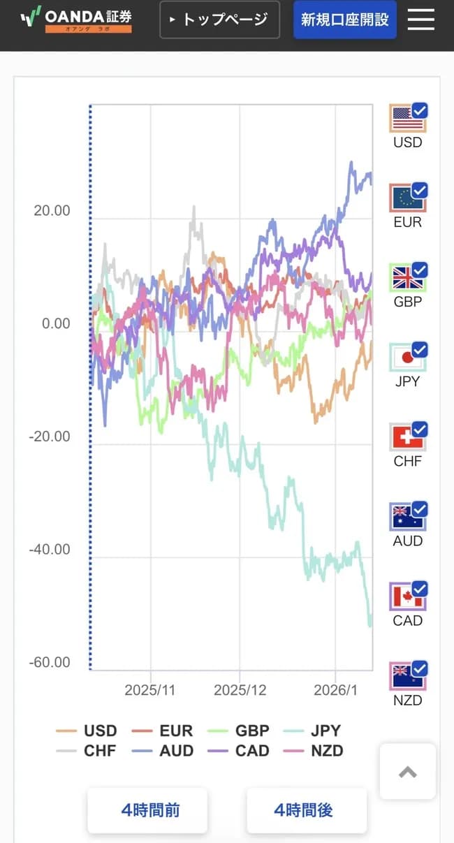【悲報】円、ガチのマジに終わるｗｗｗｗｗｗｗｗｗ