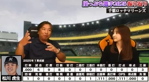 里崎さんが選んだロッテ崖っぷち選手2025(振り返り)