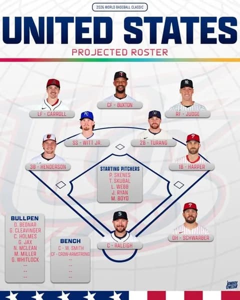 【WBC】米国 “2400億円打線”が「馬鹿げている」　またスター参戦で超豪華・歴代最高布陣「優勝できない訳がない」