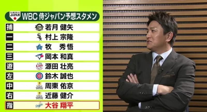 高橋由伸が予想するWBCオーダー、阪神選手が1人もいない模様