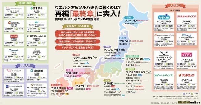 スーパー業界、ドラッグストア業界の戦国時代