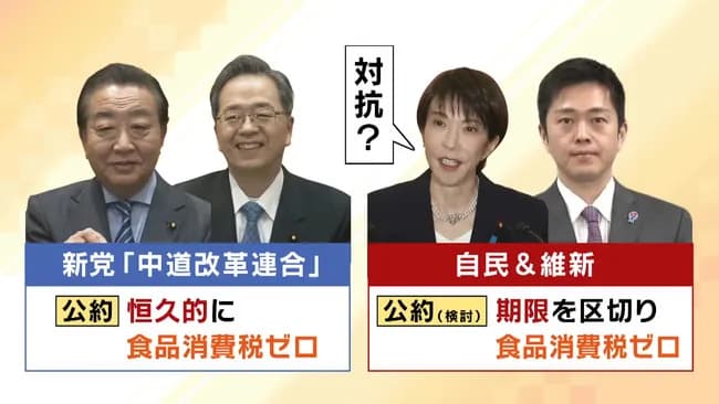 自民公約→食料品の消費税0% 中道公約→食料品の消費税0%