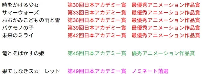 【悲報】日本アカデミー賞の常連アニメ監督さん、最新作で追放されてしまう