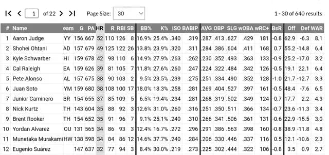 村上宗隆、予測システムでMLB全体11位の34本塁打と評価される