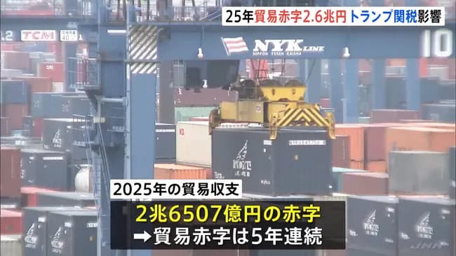 【超悲報】日本、貿易赤字2.6兆円