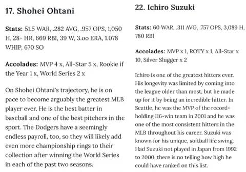 【MLB】日本人史上最高のメジャーリーガー、2025年から完全に大谷翔平の一強になる
