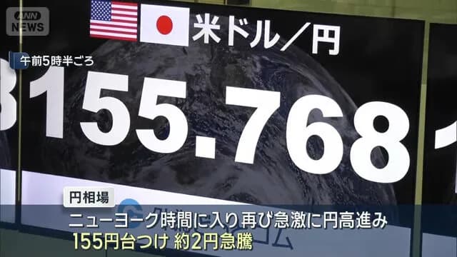 円が再び急騰　一時1ドル155円台に