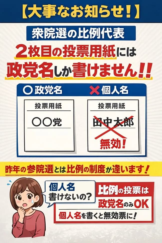 【悲報】今回の選挙、「個人名」を書いたら無効という戦略に出るｗｗｗｗ