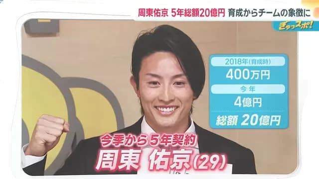 周東の年俸4億ww