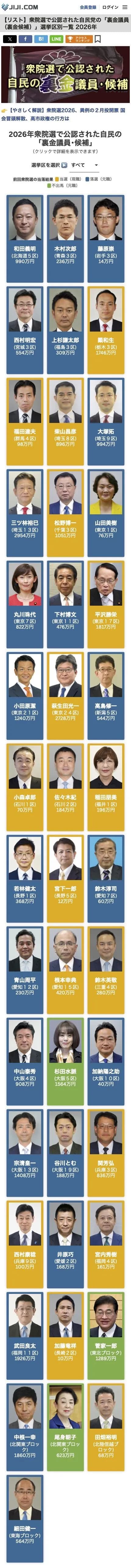 時事通信「裏金議員リスト作っておきました。投票のご参考にどうぞ」