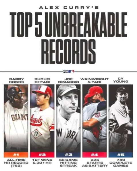 【朗報】MLB公式メディア「今後破られないであろう不滅のレコード記録TOP５がこれ」