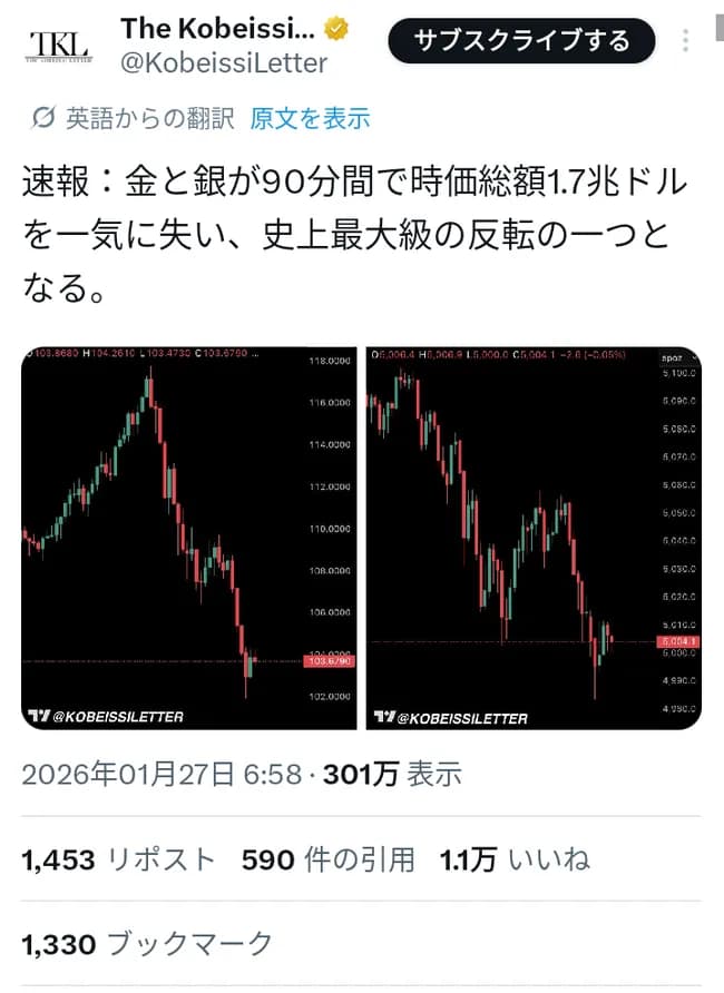 【悲報】金と銀、90分間で時価総額262兆円が吹っ飛ぶ