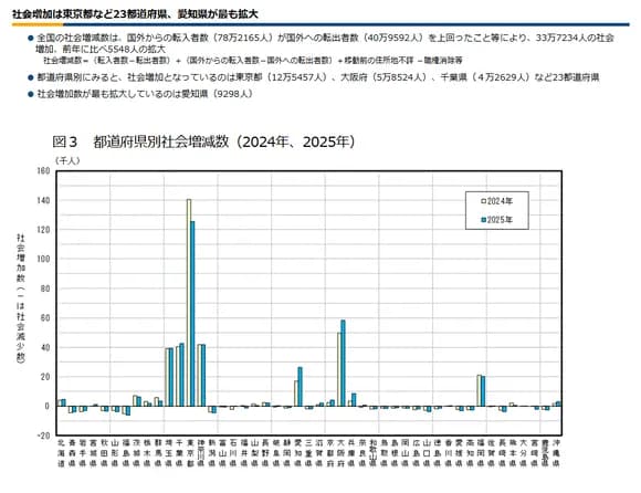 【朗報】日本人、「愛知県」のコスパに気づく「GDP2位なのに物価安い、観光客いない、住みやすさヤバい」ｗｗｗｗｗ