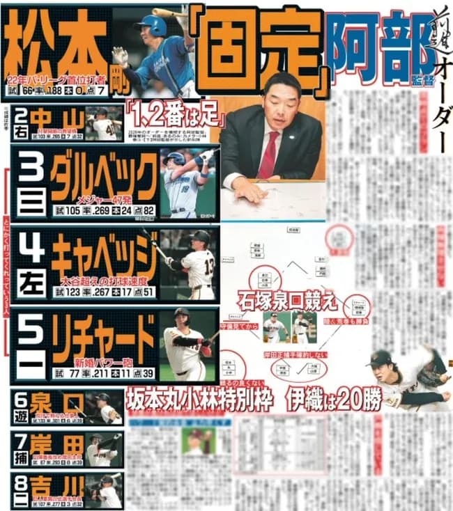 松本剛去年打率.188なのに本当に1番固定するのかな…