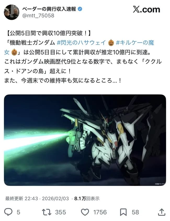 閃光のハサウェイ キルケーの魔女、興行収入がククルス・ドアンの島を突破！！！！！！