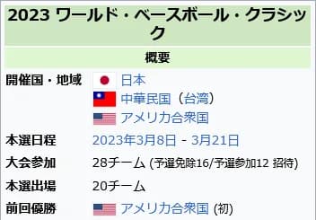 WBC2023（参加国28）、WBC2026（参加国24）←これｗｗｗｗｗｗ