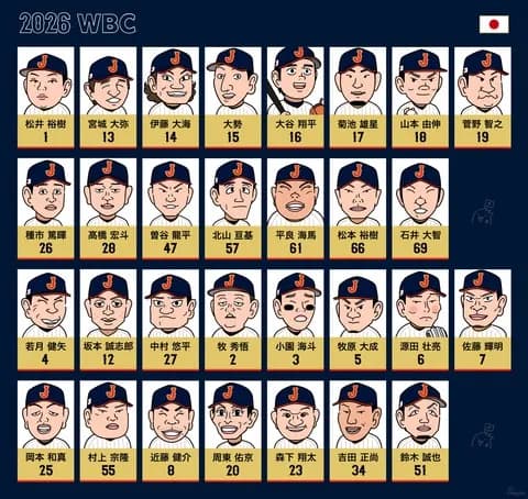 WBC日本代表の似顔絵