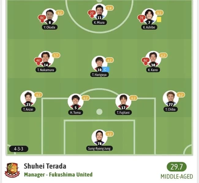 今日のキングカズの採点wwwwwwwwwwwwwwwwwwwwwwwwwwwwwwwwwwwwwwwwwwwwwwwwwwwwww