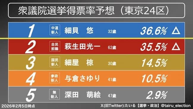 【悲報】萩生田、ピンチ