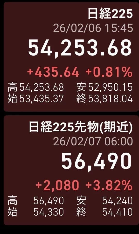 株式投資家さん、自民党圧勝を確信してしまうｗｗｗｗ