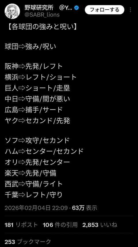 12球団の長年の「強み」と「弱み」が発表される！！