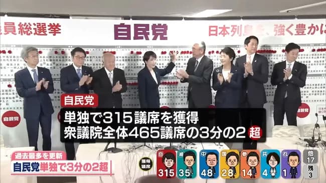 自民党の議席数の凄さを野球で例えてくれや