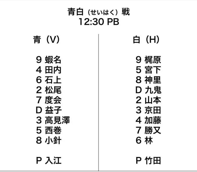 DeNAが9日の紅白戦メンバー発表、ドラ3宮下が白組「2番・三塁」で抜擢　