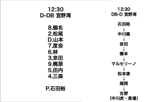 DeNA　2月11日の中日との練習試合のスタメン及び登板予定投手を発表